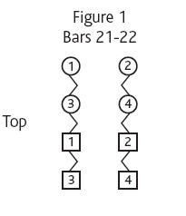 figure: bars 21-22